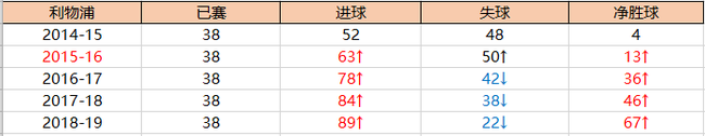 2015亚冠新浪(深度-国安与利物浦神同步！亚冠也有剧本？)