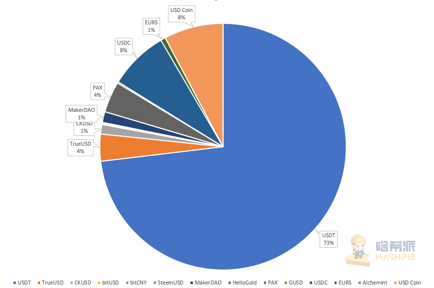 DeFi是未来趋势？
