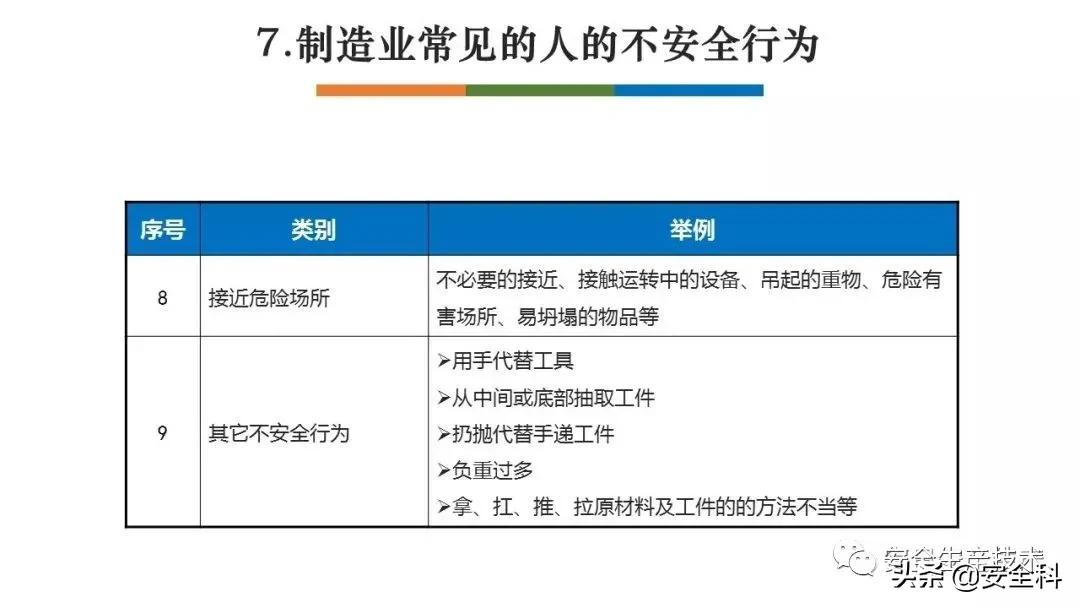 节前安全检查培训！附全套检查表