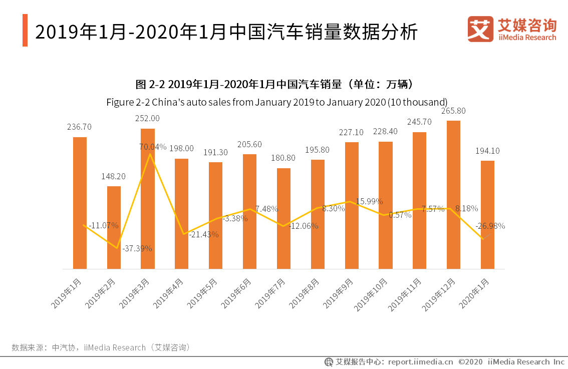 全球车企销售各异：疫情下中国汽车市场现状与趋势分析