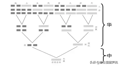 曾仕强:易经真的那么玄之又玄吗?它到底是什么玩意儿?