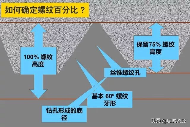 什么是攻丝及攻丝加工的常见问题