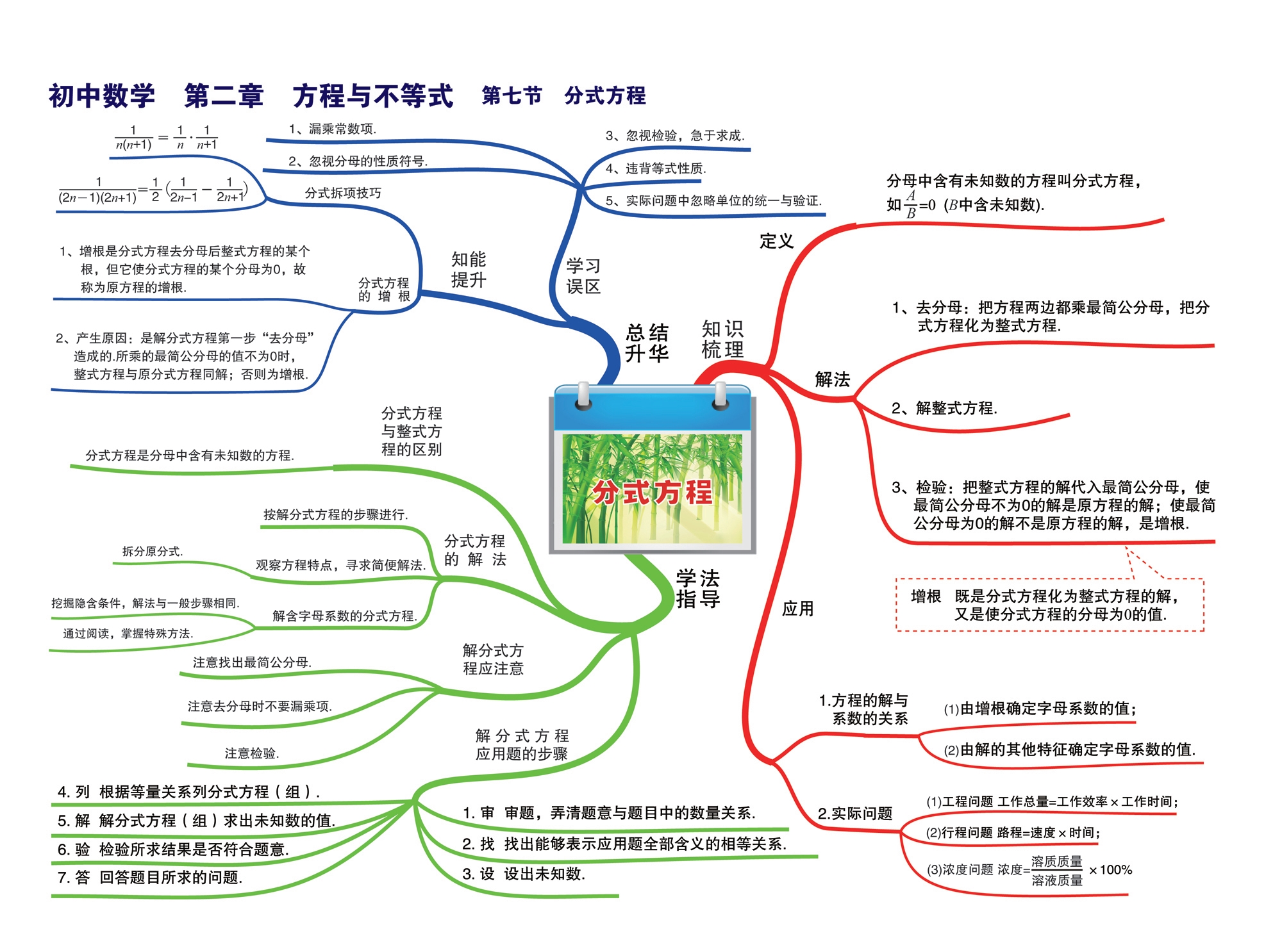 初中数学全套思维导图 知识框架 中考数学知识点超全整理,建议收藏