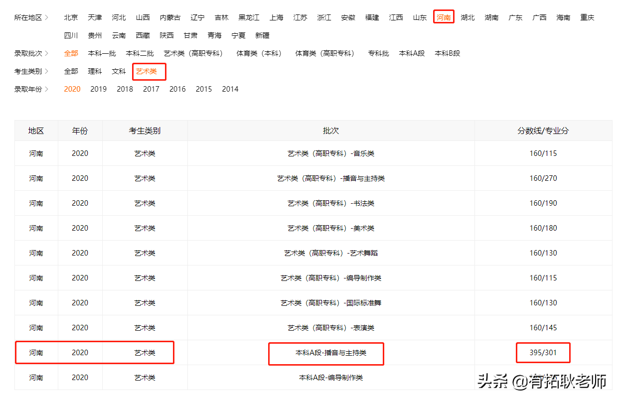 广州艺考：一本院校广东外语外贸大学11省播音专业艺考录取分析
