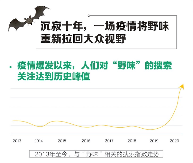 人民日报健康客户端联合百度app发布新型肺炎搜索大数据报告：拒绝野味成全民共识