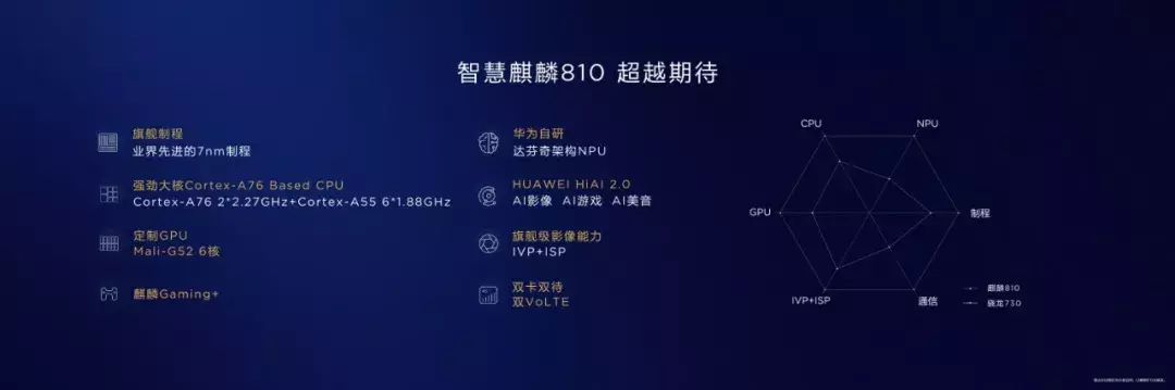 2799元起,华为nova5系列武汉发布,真香