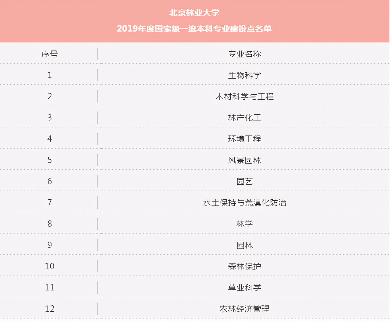 北京发展“最快”的大学之一！建校于寺庙，2个学科全国第一！