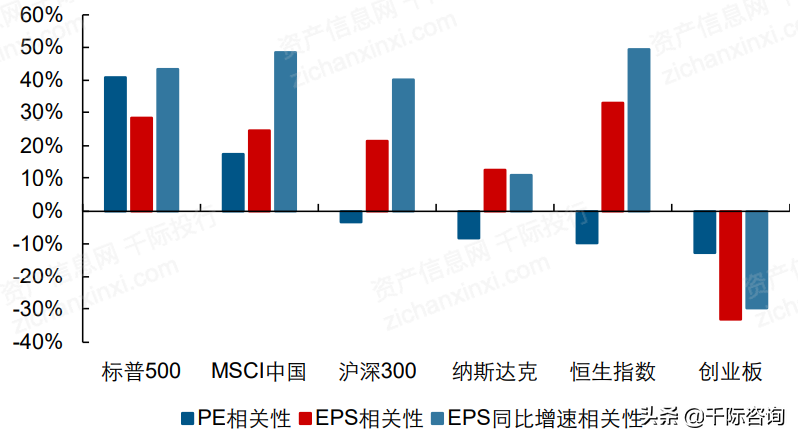 2021年中概股行业发展研究报告