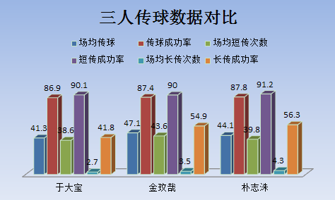 于大宝实力(于大宝防守到底啥水平？中超中后卫评分第一，没金玟哉说得那么差)