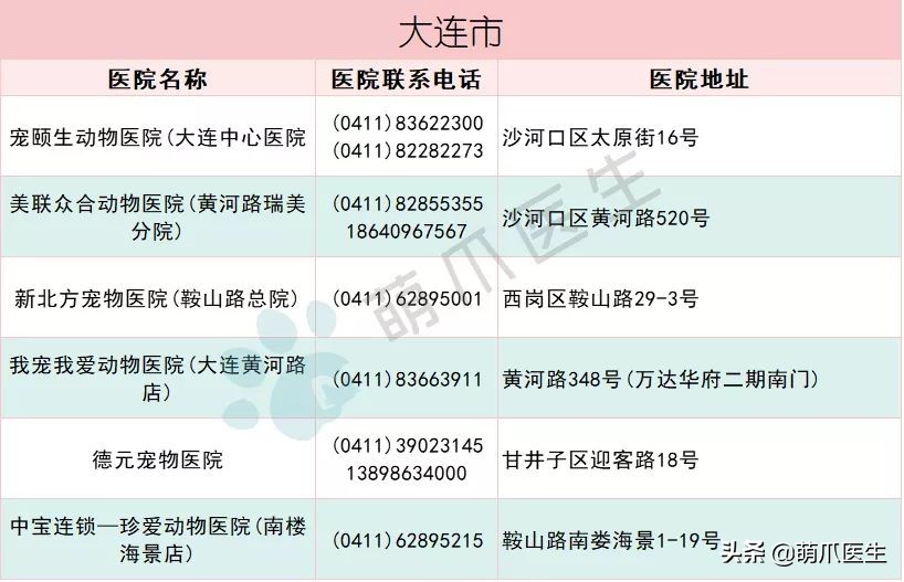 全国最全版：24小时宠物医院名单！