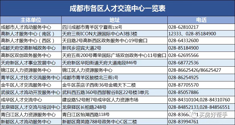 十分钟看懂集体户入户、迁户、购房流程