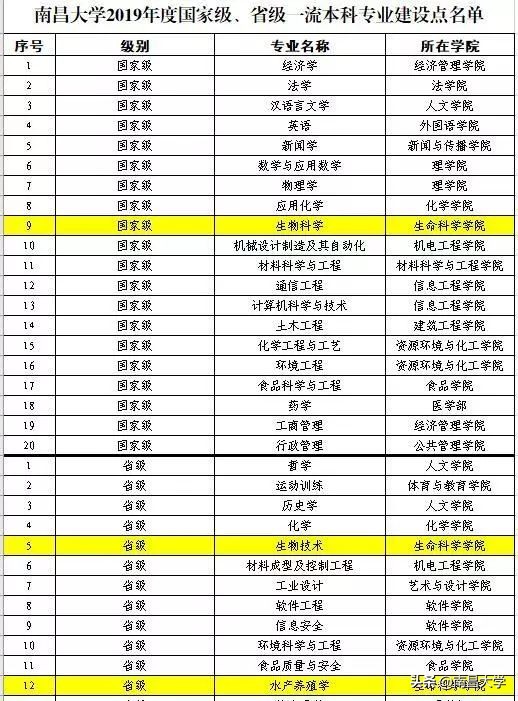我们的2019 | 走进生命科学学院、玛丽女王学院、管理学院、基础医学院、工会、保卫处