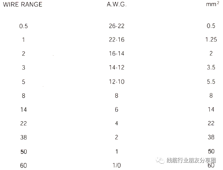 很全的压接端子介绍