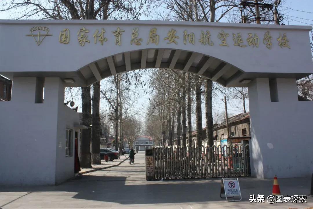 2020河南安阳高校盘点，7所高校实力不凡，将筹建国字号高校