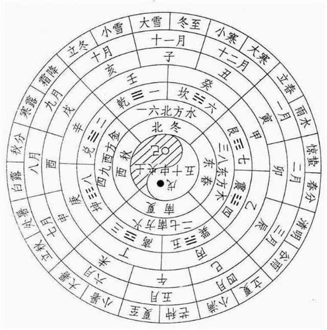 为什么说农历不是阴历？阴历、阳历、公历、农历之间到底啥关系？