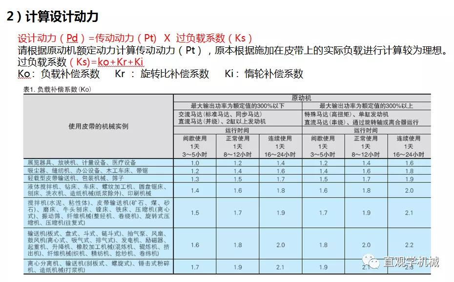 86页PPT，自动化非标设计各标准件选型知识