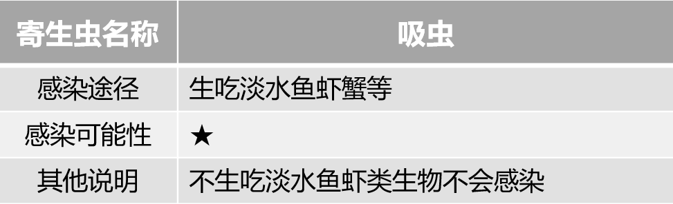 认真研究了猫的寄生虫和驱虫药后，我总结出性价比最高的驱虫方法