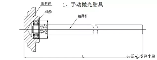 *小星推荐*—机械设计必学知识！