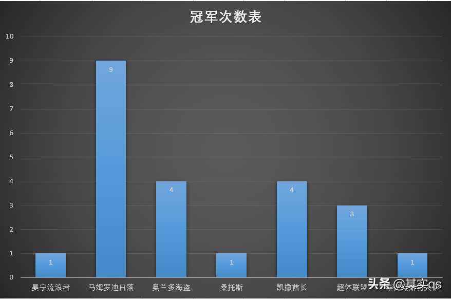 南非世界杯足球是什么材料的(非洲足球巡礼之南非，用数据带你详细了解这个国家的足球！)