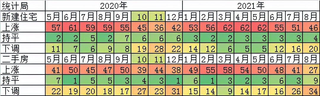 上海重庆房产税,上海重庆房产税试点失败原因