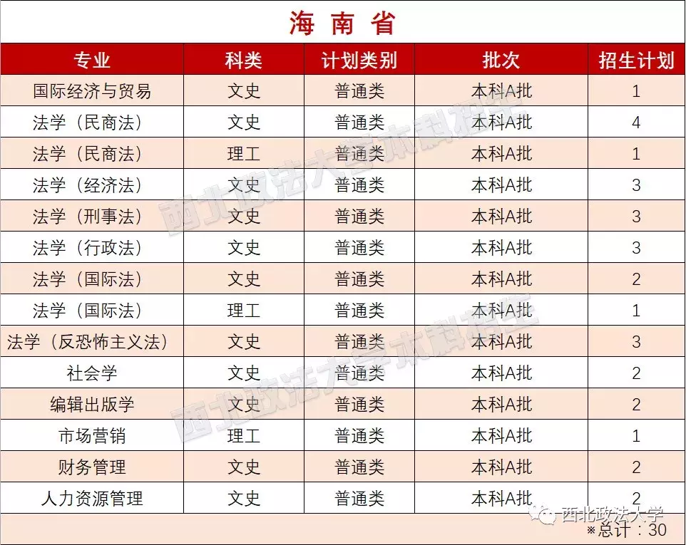 考多少分能上政法？近3年西北政法大学各专业录取分数线汇总！