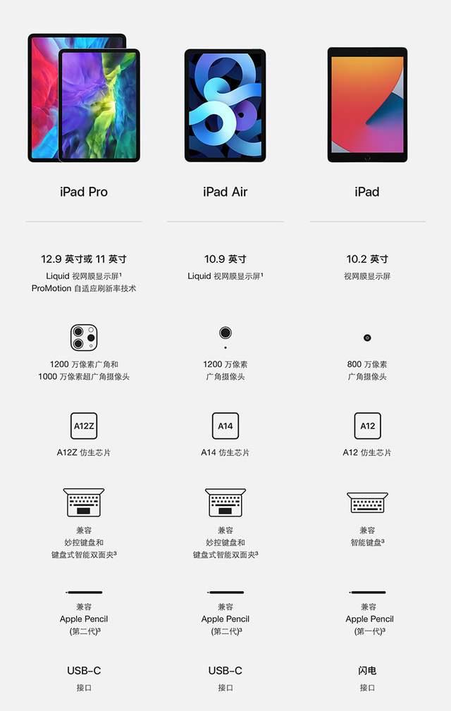 苹果air4平板参数（分享1款iPad的配置参数）