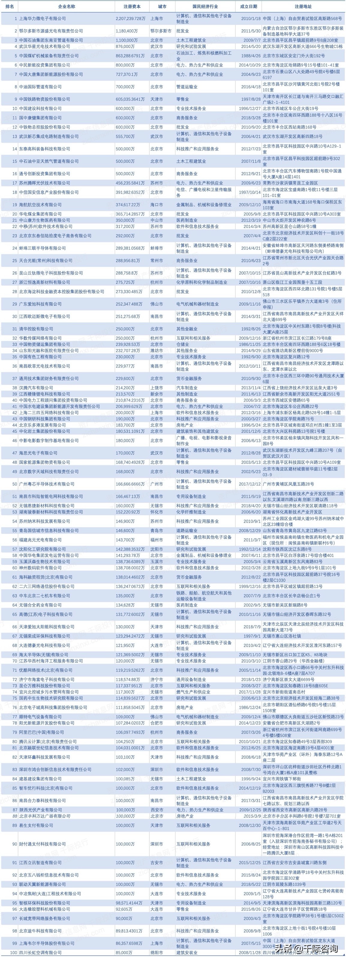 2021年中国优势企业发展研究报告