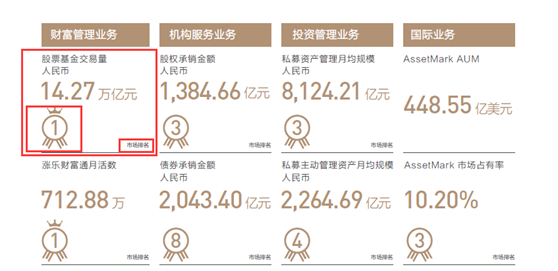 股票开户，我该选择哪家证券公司？