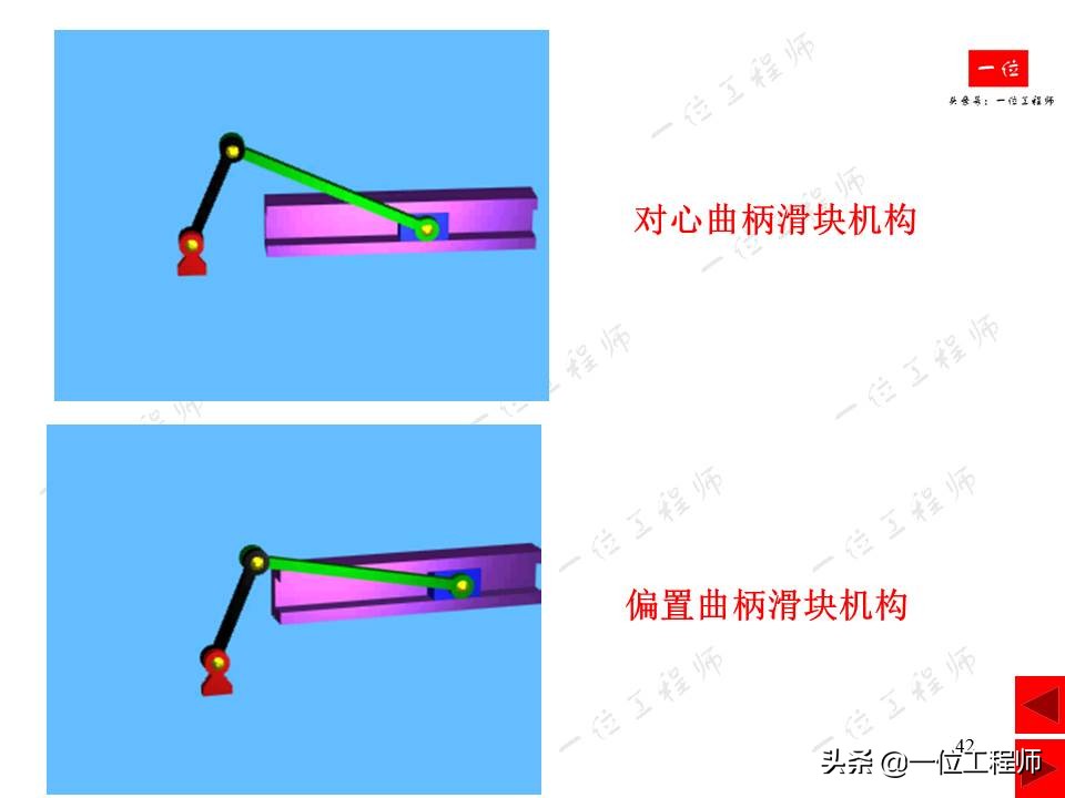 平面连杆机构，绘制机构运动简图，计算机构自由度，一文全面介绍