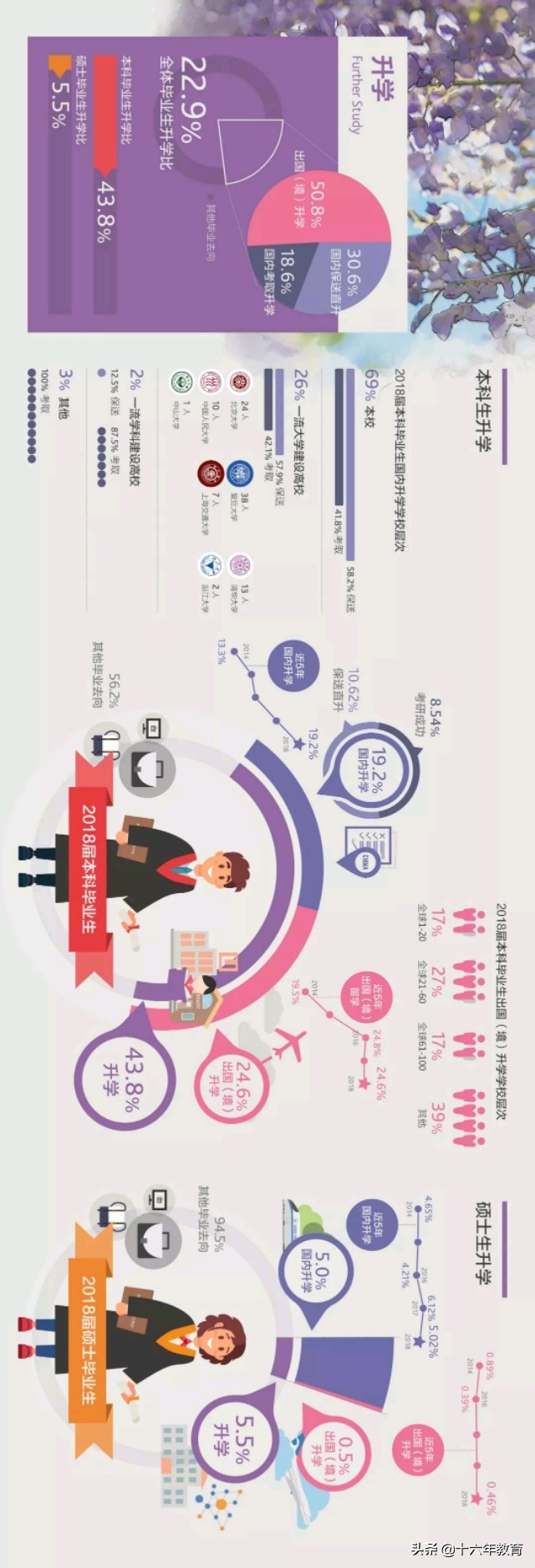 上海财经大学2019各省市区各专业录取分数线及就业质量分析