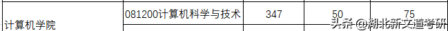 @22计算机考研人：认清现实，这两所学校看能力再报
