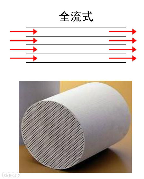 康明斯国六技术全景解读（1）：关于氮氧化物的排放