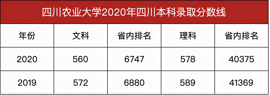 四川省最好的10所大学：附王牌专业和录取分数