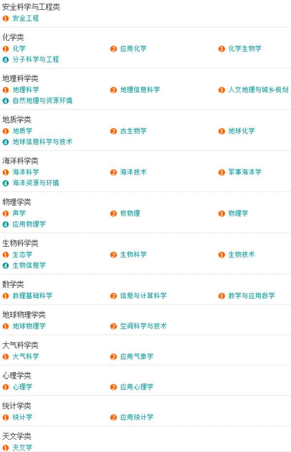 「收藏」大学所有专业一览表，本科专科都有哪些专业？一文告诉你