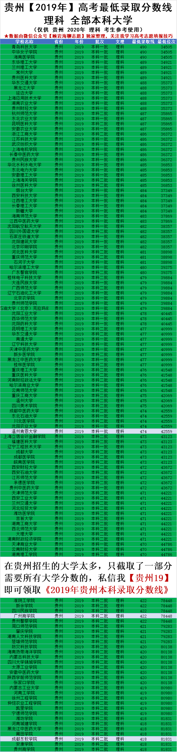 420分能考上什么大学（贵州2020年高考420）