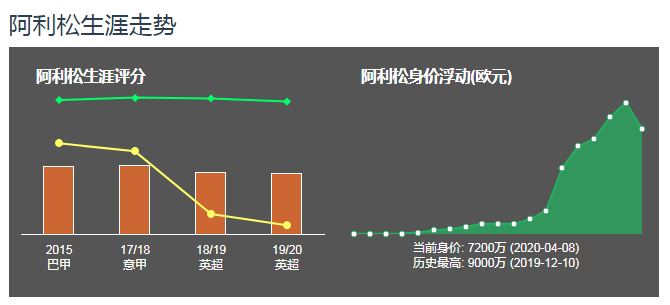 英超联赛含金量怎么样（分析：9.2亿英镑的英超联赛“金元阵容”，含金量到底如何）