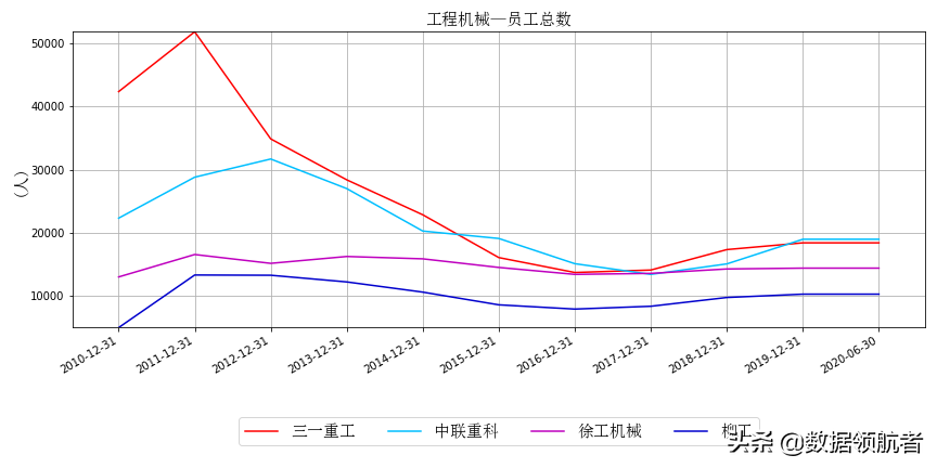 三一重工、中联重科、徐工机械、柳工的业务、财务分析与股票估值