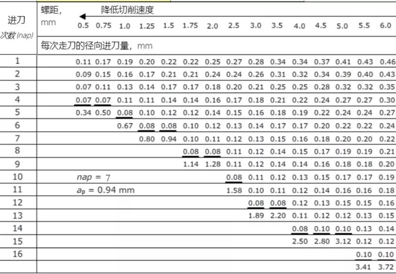 螺纹加工知识重点一览，纯干货