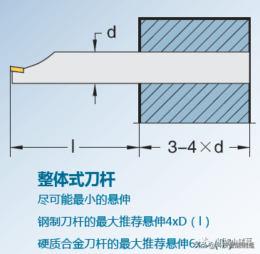 都说镗孔难，镗孔为什么难？镗孔加工的精度要求非常高