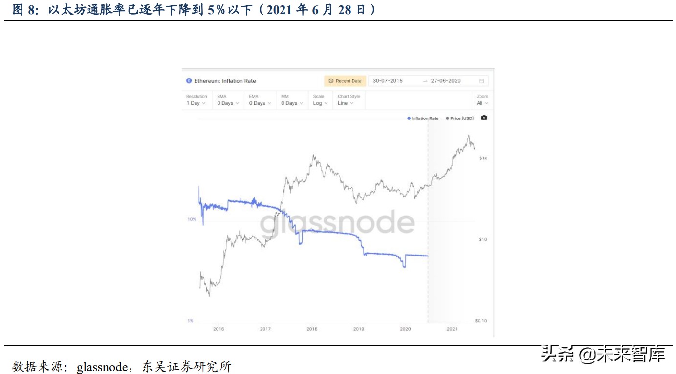 区块链之以太坊专题研究：全球最大的可编程分布式超级计算机网络