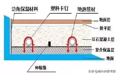 超全面的空气源热泵冷暖设计与应用