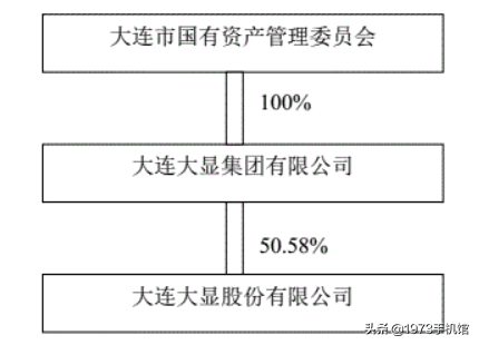 大显mt888（国产手机发展史（12）大显手机）