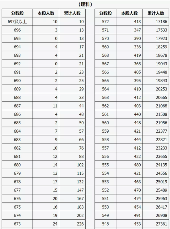 由山西和河北的高考成绩对比分析，高考移民为何屡禁不止