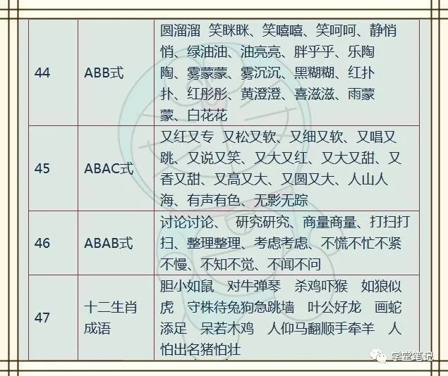 小学语文：名人名言+歇后语+成语，孩子背熟，6年考试不丢分