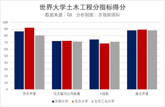 世界大学土木工程排名20强：中国多达4所大学上榜世界第一