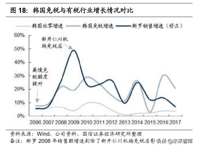 陕旅集团招聘最新消息（社会服务行业深度报告）