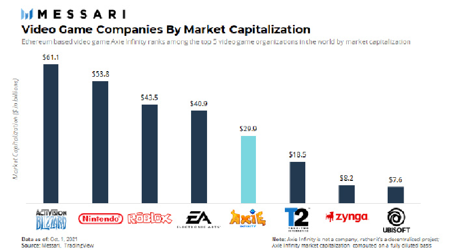 进击的元宇宙：把握GameFi赛道上的福利