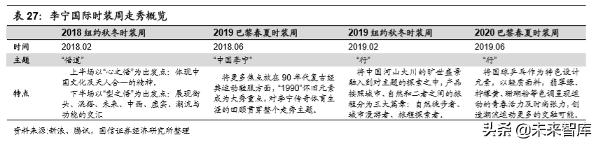李宁公司深度解析：悟道国潮，再攀巅峰（70页）