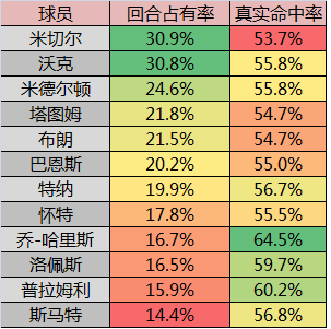 nba为什么没有23联防(美国队只是一支“真打的全明星球队”)