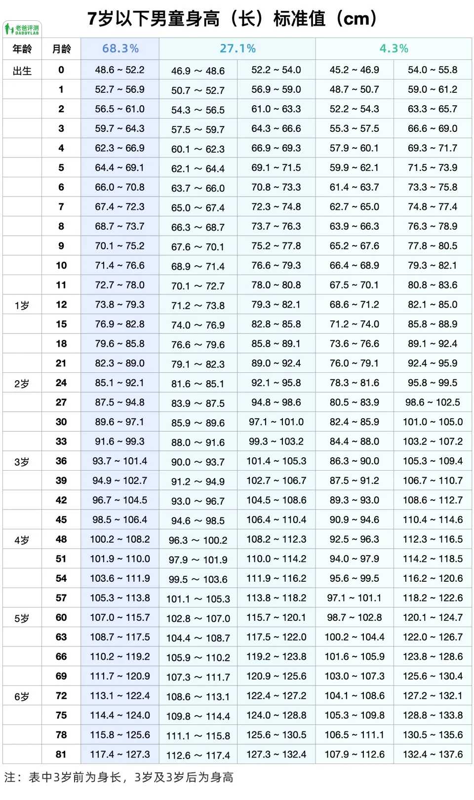 影响孩子身高的因素，孩子长高的方法有哪些？